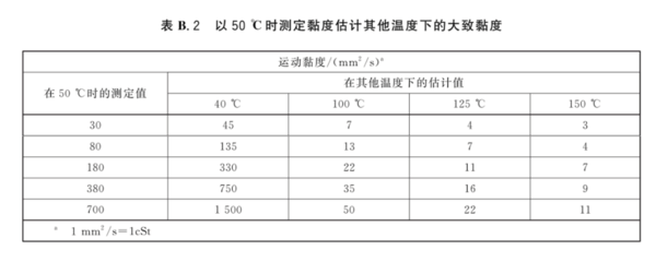 《進出口燃料油產品技術規范》技術進出口政策解讀